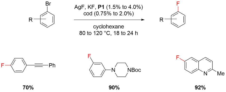 Fluorination of Aryl Bromides Reaction scheme showing the fluorination of an aryl bromide using P1 precatalyst from Table 1.