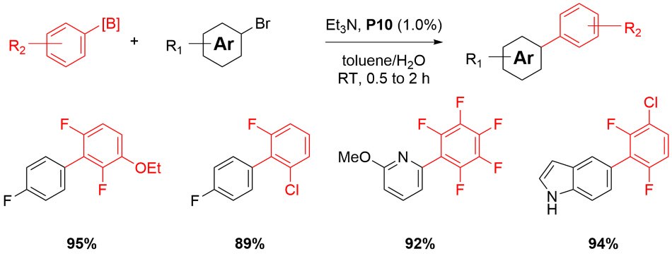 Suzuki-Miyaura Coupling Reaction scheme showing a Suzuki-Miyaura Coupling using P10 precatalyst from Table 1
