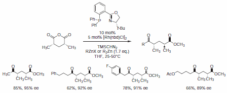 dimethyl-glutaric-anhydride syn-deoxypolypropionate fragments