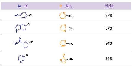 dipyridine-compounds dipyridine compounds