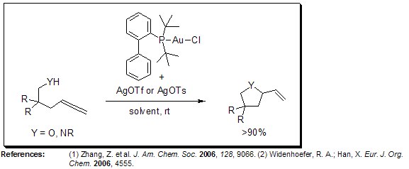 Hydrofunctionalization of Allenes Hydrofunctionalization of Allenes