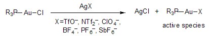 gold catalyst gold catalyst