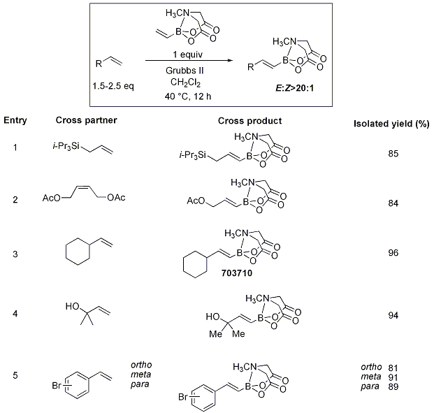 Cross-Metathesis with Vinylboronic acid MIDA ester MIDA Scheme 14