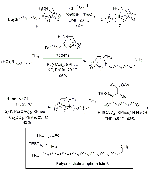 MIDA Scheme 7 MIDA Scheme 7