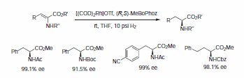 P-Phos, PhanePhos and BoPhoz™ Ligands