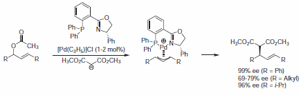 phox-ligand Racemic allyl acetates