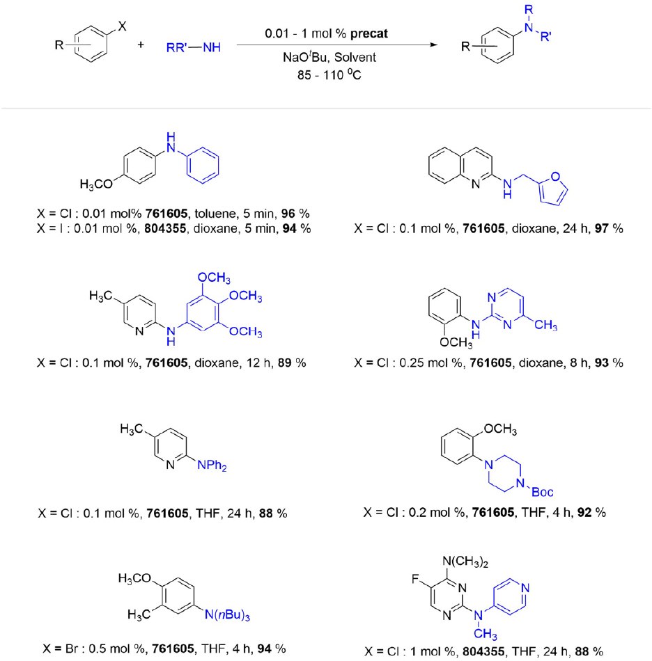 Microsoft Word - G3 and G4 Buchwald Precatalysts_TS1 BrettPhos Pd G3 and G4 catalyzed arylation of primary and secondary amines