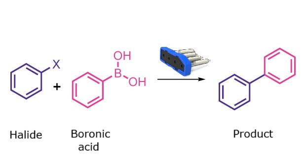 Suzuki coupling reaction scheme Reaction scheme showing cross-coupling of an aryl halide with a boronic acid to form a biaryl product.