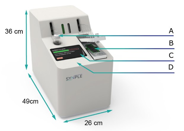 Synple 2 synthesizer instrument Synple 2 automated synthesizer showing front dimensions and labeled components A to D, including cartridge slot, vial port, and touchscreen.