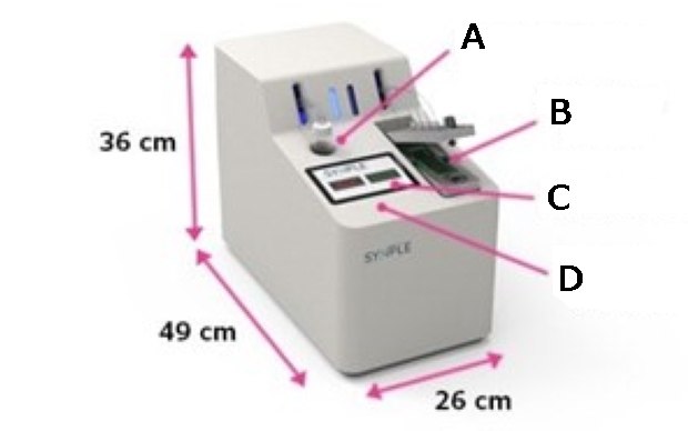 Synple Platform Synple platform highlighting the different components including: the sample holder, cartridge holder, touchscreen, and cartridge scanner. The dimensions are also listed as 49 cm x 26 cm x 36 cm, depth, width, and height, respectively.