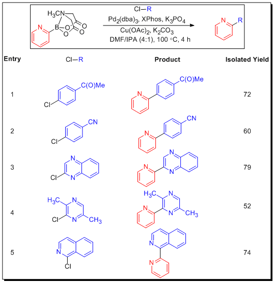 Slow Release Cross-Coupling of 2-pyridyl MIDA boronate Slow Release Cross-Coupling of 2-pyridyl MIDA boronate