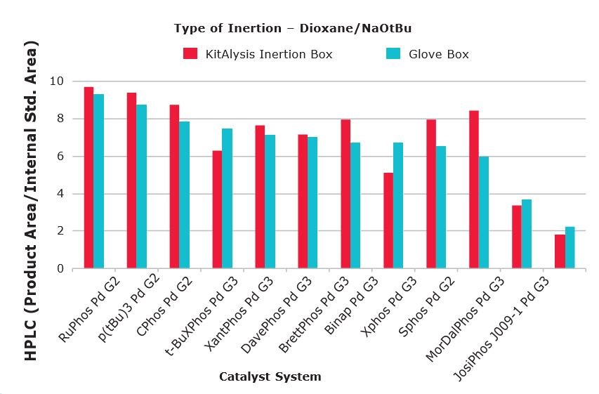 Type of Inertion Catalyst