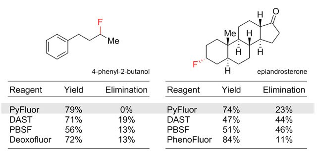 functionalization functionalization