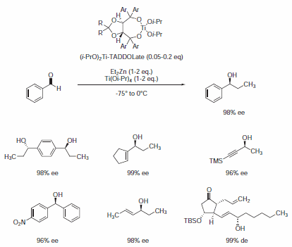 nucleophilic-addition Nucleophilic Addition