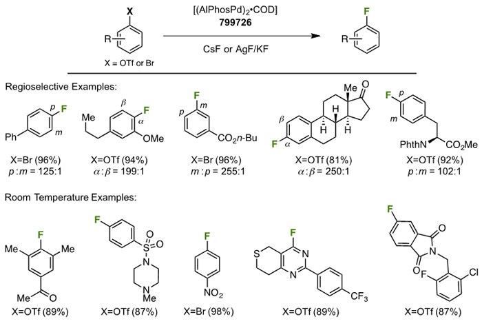 AlPhos Representative Applications
