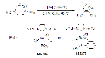 Ring-Closing Metathesis (RCM) Ring-Closing Metathesis (RCM)