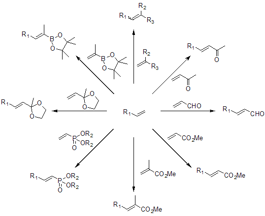 Cross-Metathesis (CM) Cross-Metathesis (CM)