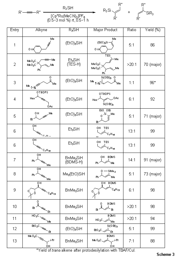 Intermolecular Hydrosilylation: Internal Alkynes Intermolecular Hydrosilylation: Internal Alkynes