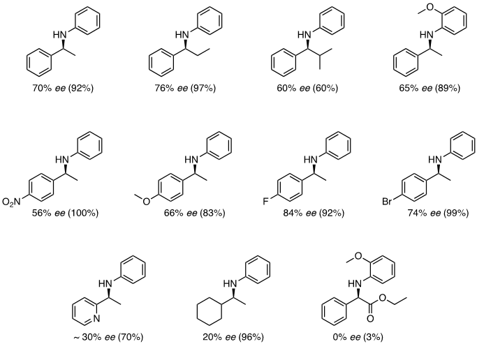 1-hydrosilatrane-image-5-part-2 Asymmetric DRA using 1-hydrosilatrane and a chiral phosphoric acid catalyst.6