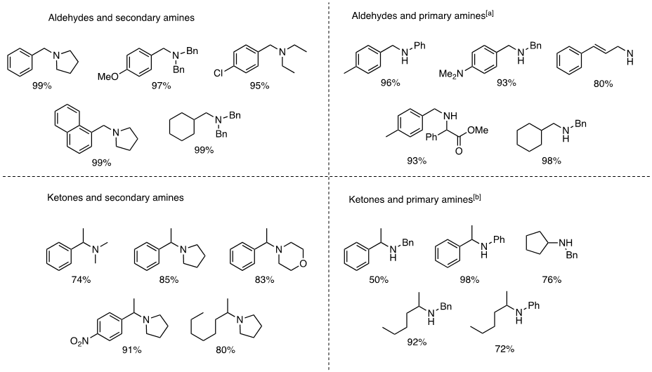 1-hydrosilatrane-image-7 Asymmetric reduction of prochiral ketones with 1-hydrosilatrane and a chiral Lewis base.4