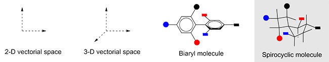 Chemical space permeation can be surveyed and altered for your synthetic needs in medicinal chemistry. chemical space permeation can be surveyed and altered for your synthetic needs in medicinal chemistry