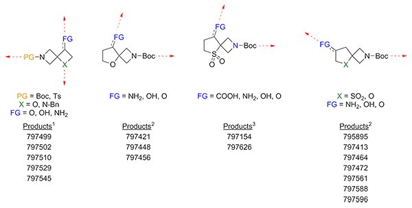 The presence of a sulfur or oxygen heteroatom in the spirocycle facilitates preparation of “drug-like” thia- or oxa-azaspirocyclic systems. The presence of a sulfur or oxygen heteroatom in the spirocycle facilitates preparation of “drug-like” thia- or oxa-azaspirocyclic systems.