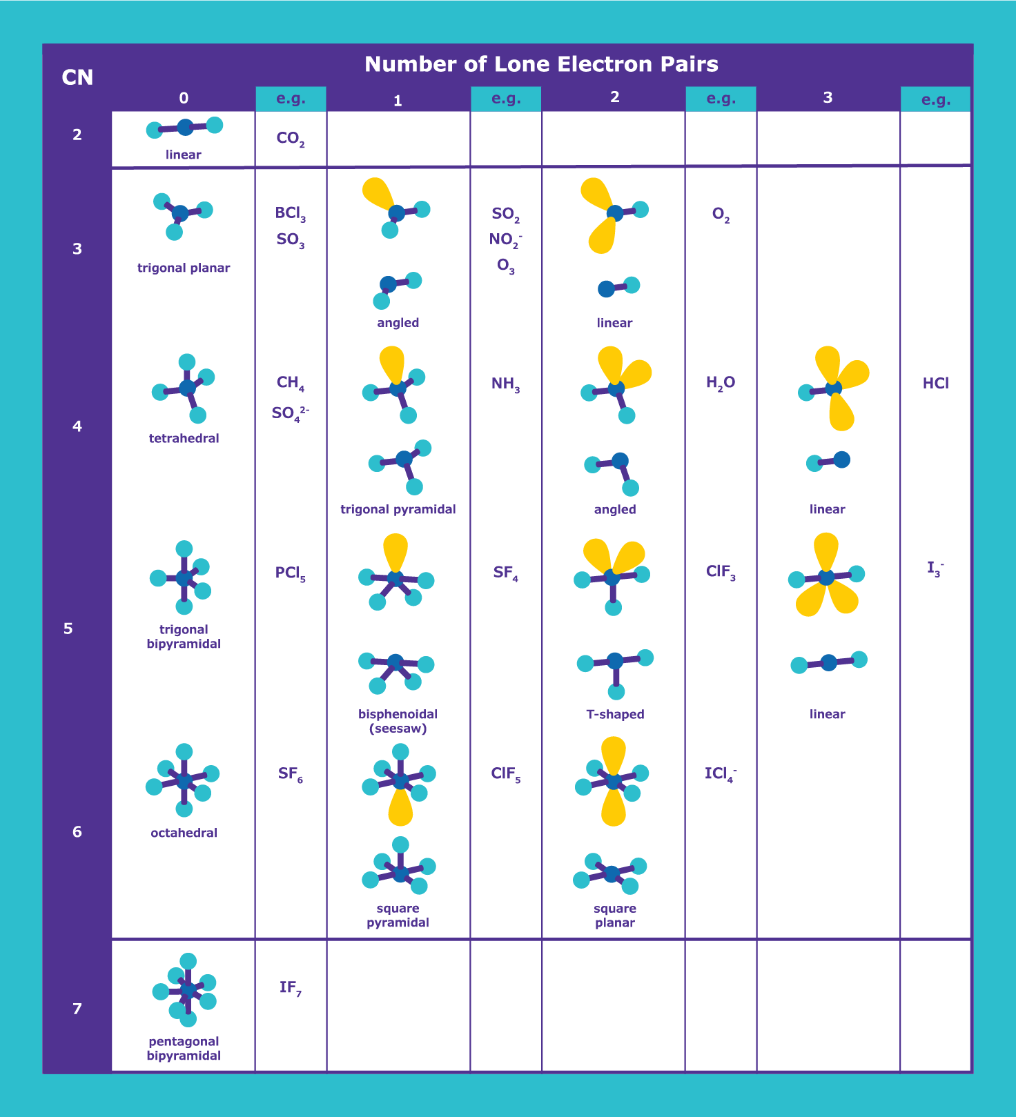 vsepr-chart-table