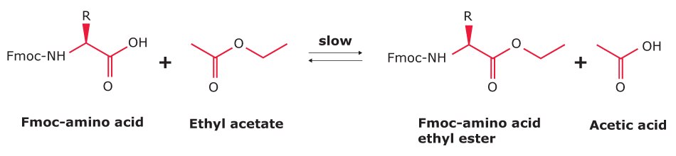 Chemical reaction illustrating the equilibrium between Fmoc-amino acid and ethyl acetate, producing Fmoc-amino acid ethyl ester and acetic acid.