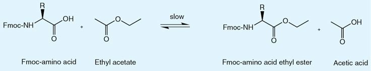 Purer Fmocs Means Purer Peptides Formation of acetic acid on storage