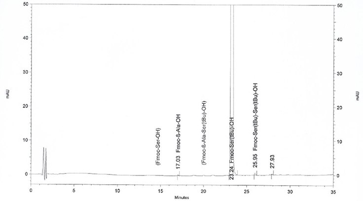 Purer Fmocs Means Purer Peptides Actual HPLC profile of Fmoc-Ser(tBu)-OH, showing amino acid impurities clearly identified