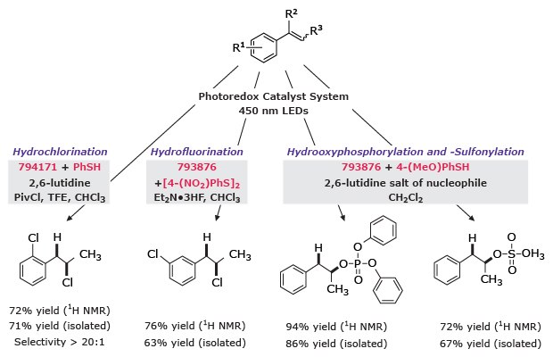 Photoredox-catalyzed amide hydrofunctionalization Photoredox reactions using 2,6-lutidinium salts to functionalize aromatics via hydrochlorination, hydrofluorination, and phosphorylation pathways.