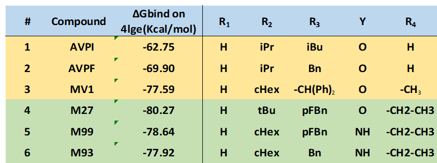 cIAP BIR3 docking scores (ΔGbind values). cIAP BIR3 docking scores (ΔGbind values).