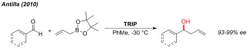 Allylation Allylation