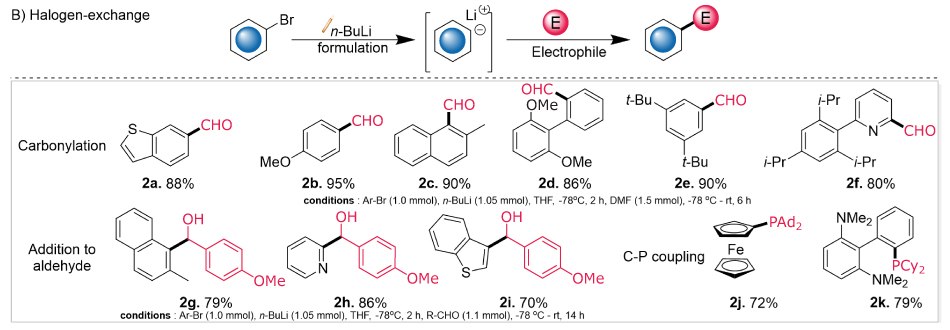 Diagram evaluating efficacy of halogen–lithium exchange through carbonylation (2a-2f; 80-95%), addition to aldehydes (2g-2i), and C-P couplings (2j, 2k)