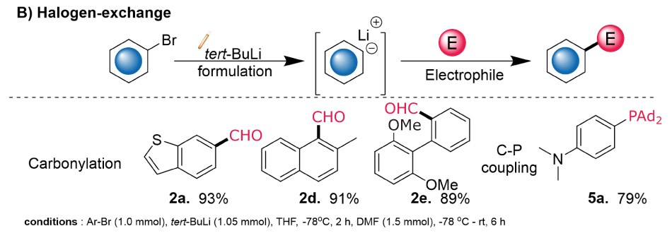 Diagram showing t-BuLi halogen exchange yielding carbonylated aromatics (2a, 2d, 2e) and adamantly APhos (5a)