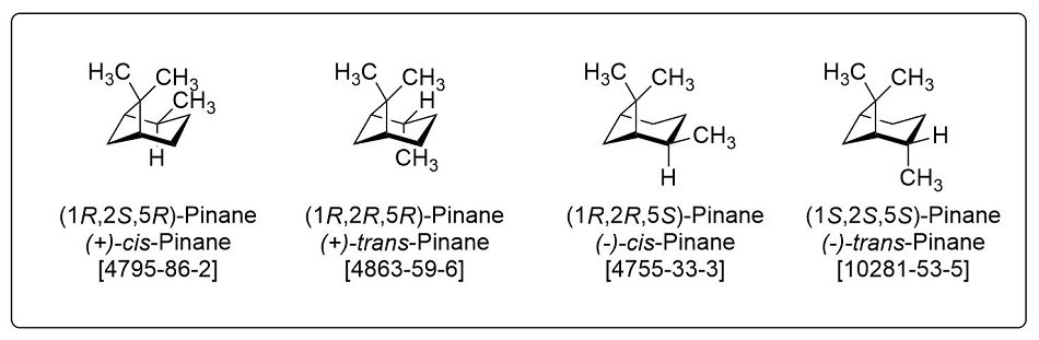 Isomers of dihydropinene Four distinct molecular structures, each representing a different isomer of pinane. These structures are drawn in black against a white background, with labeled carbon and hydrogen atoms. The molecular frameworks depict the stereochemistry of each isomer, with wedges and dashed bonds indicating three-dimensional orientations. Each structure is accompanied by its respective IUPAC name, common name, and CAS registry number. The four isomers shown are (+)-cis-pinane, (+)-trans-pinane, (−)-cis-pinane, and (−)-trans-pinane, with the spatial arrangement of the methyl and hydrogen groups differentiating them. The chemical structures are clearly delineated, with bold lines representing bonds in the plane of the image, solid wedges for bonds projecting outwards, and dashed wedges for those receding into the background.