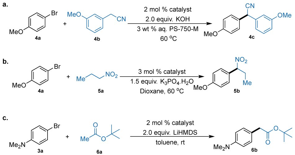 Three different palladium-catalyzed α-arylation reactions involving aryl bromides and carbon-based nucleophiles under various conditions. In the first reaction, labeled a, 3-methoxyphenyl bromide reacts with 3-methoxyphenylacetonitrile in the presence of 2 mol% catalyst, 2 equivalents of potassium hydroxide, and an aqueous PS-750-M medium at 60 degrees Celsius, yielding a substituted benzonitrile product. In the second reaction, labeled b, 3-methoxyphenyl bromide reacts with 1-nitropropane using 3 mol% catalyst and 1.5 equivalents of dipotassium phosphate monohydrate in dioxane at 60 degrees Celsius, yielding a nitroalkylated arene product. In the third reaction, labeled c, 4-bromo-N,N-dimethylaniline undergoes α-arylation with tert-butyl acetate in the presence of 2 mol% catalyst and 2 equivalents of lithium hexamethyldisilazide (LiHMDS) in toluene at room temperature, yielding a tert-butyl aryl ketone. Each transformation demonstrates a different nucleophile and optimized set of conditions, highlighting the versatility of the catalytic system in forming carbon–carbon bonds with aryl halides across various functionalized substrates.