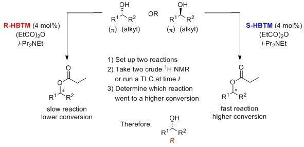 Competing Enantioselective Conversion (CEC) method Competing Enantioselective Conversion (CEC) method