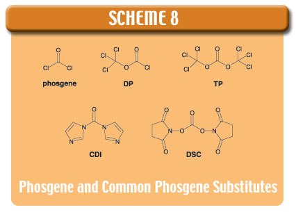 Schematic representation of phosgene and common phosgene substitues Schematic representation of phosgene and common phosgene substitues