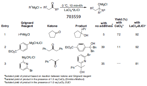 LaCl3•2LiCl mediated addition to ketones.(703559) LaCl3•2LiCl mediated addition to ketones.