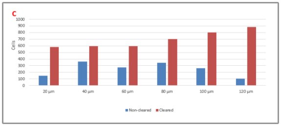 Visikol® HISTO™ and HISTO-M™ Tissue Clearing Reagents