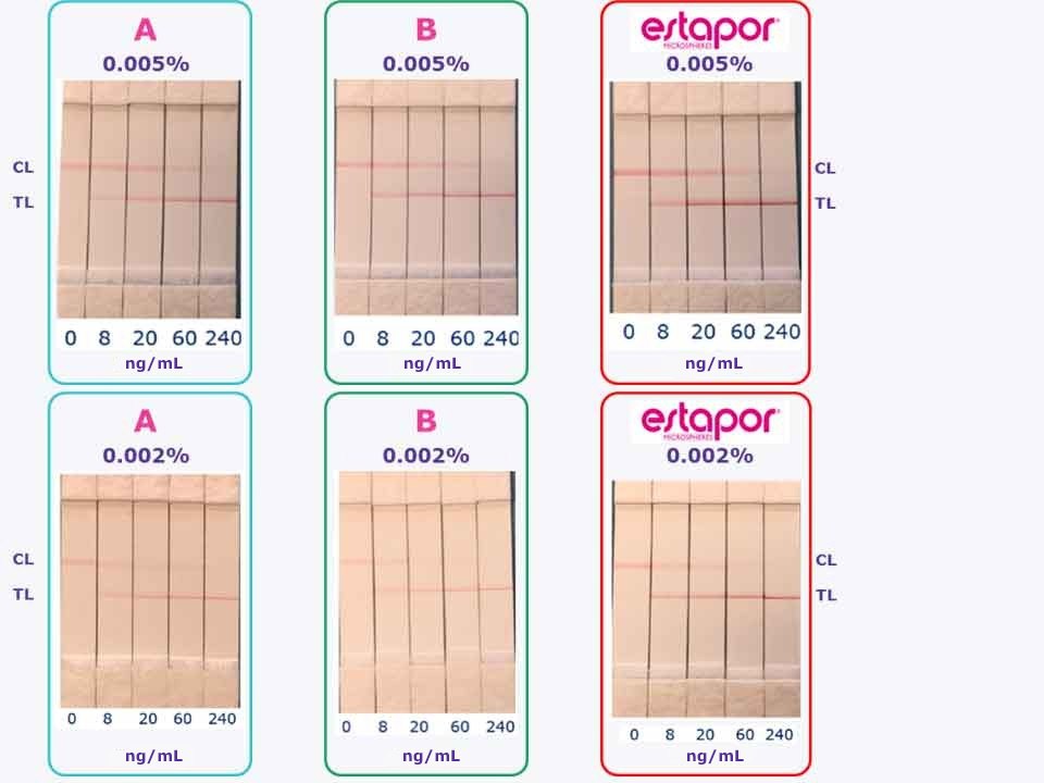 Comparison of Estapor® Red Intense Microspheres Lateral flow test strip comparison of Estapor<sup>®</sup> Red Intense microspheres and competitor A and B using the model HBsAg antigen assay.