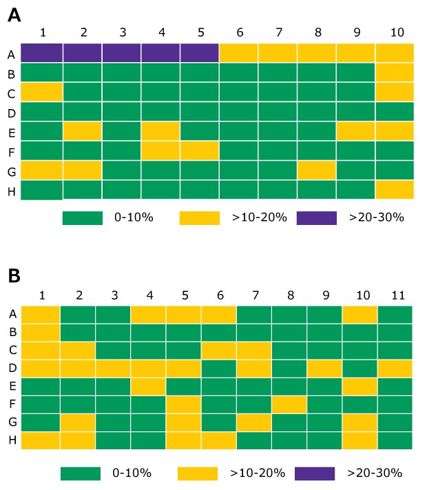 Percent difference from the average for extraction 1 and extraction 2. Percent difference for the average internal standard by using pipetting for desorption and derivatization plus from LC-MS/MS measurement using extraction 1 and extraction 2.