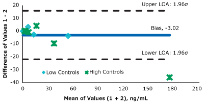 : Total Steroid Concentration across eight different hormones simultaneously determined Total Steroid Concentration across eight different hormones simultaneously determined