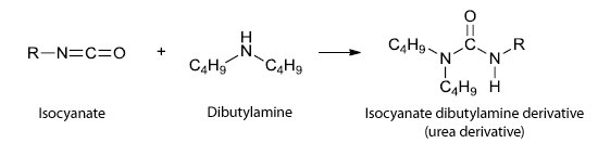 asset-deriv-reaction A chemical reaction. On the left, there are two reactants: an isocyanate with the structure R-N=C=O and dibutylamine with the structure C4H9-NH-C4H9. An arrow points to the right indicating a reaction leading to a product, which is an isocyanate dibutylamine derivative (urea derivative) with a complex structure where two C4H9 groups are bonded to nitrogen atoms that are connected to a central carbon atom, which is double-bonded to an oxygen atom and single-bonded to another nitrogen atom that has an R group attached. The image illustrates the formation of a urea derivative from isocyanate and dibutylamine, showcasing an organic chemistry synthesis reaction.