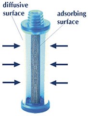 radial-design-of-radiello Diffusive and adsorbing surfaces are cylindrical and coaxial