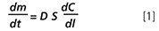 Radiello How Works Formula Radiello How Works Formula
