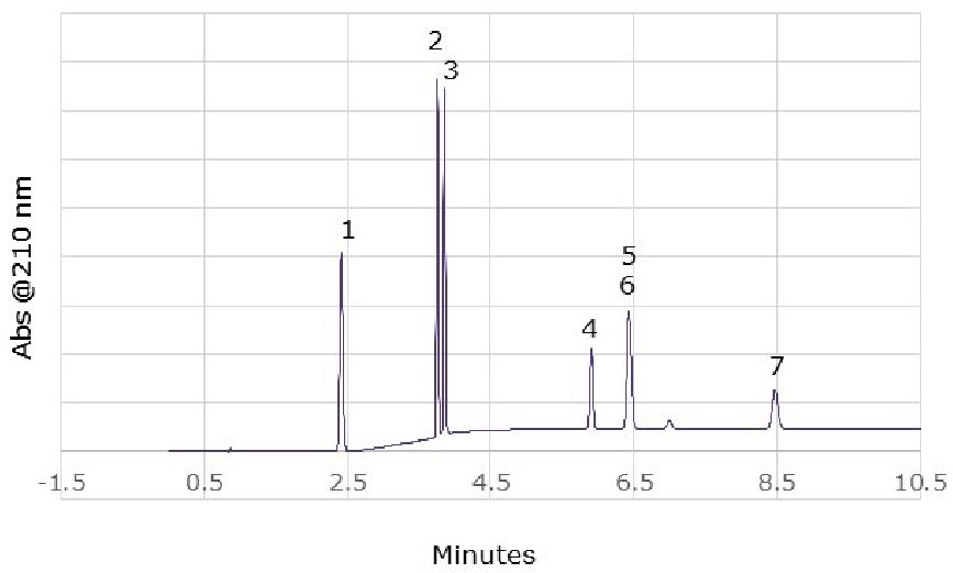 Comparison of spiked nicotine vaping solution analyzed on Ascentis® Express C18 and Ascentis® Express C30 columns Comparison of chromatograms of spiked nicotine vaping solution analyzed on Ascentis<sup>®</sup> Express C18 and Ascentis<sup>®</sup> Express C30 columns