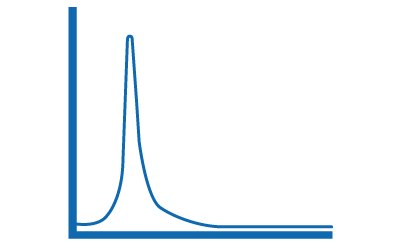 Dibujo de una traza de muestra del análisis con HPLC. Dibujo de una traza de muestra del análisis con HPLC.