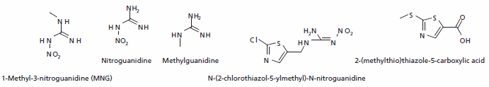 Major Metabolites of Clothianidin Major Metabolites of Clothianidin